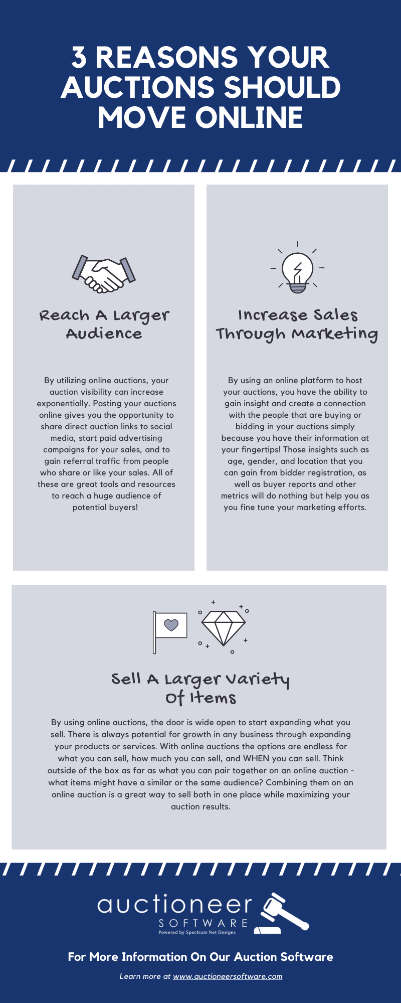 3 Reasons Your Auction Should Move Online