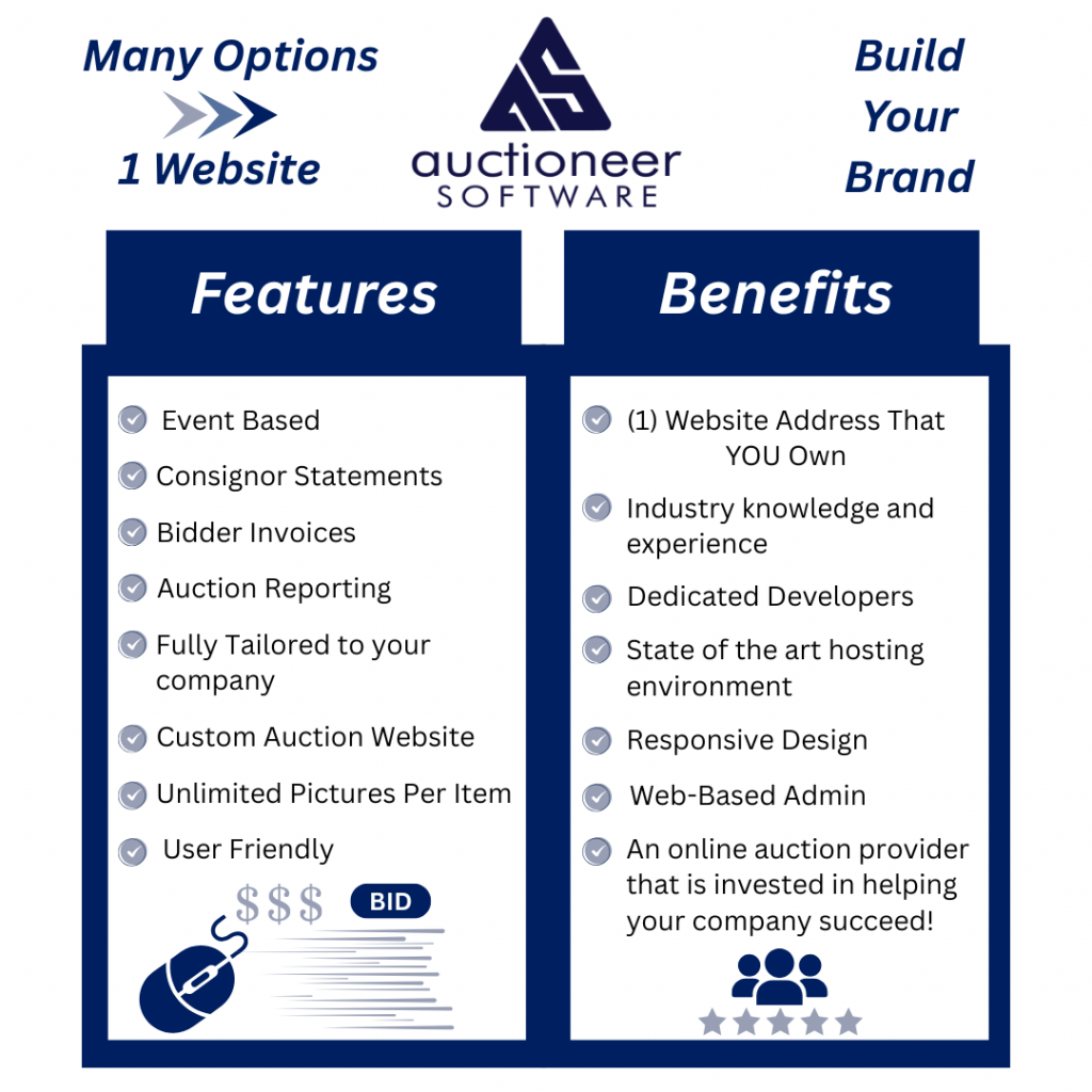 Benefits of Auction Software